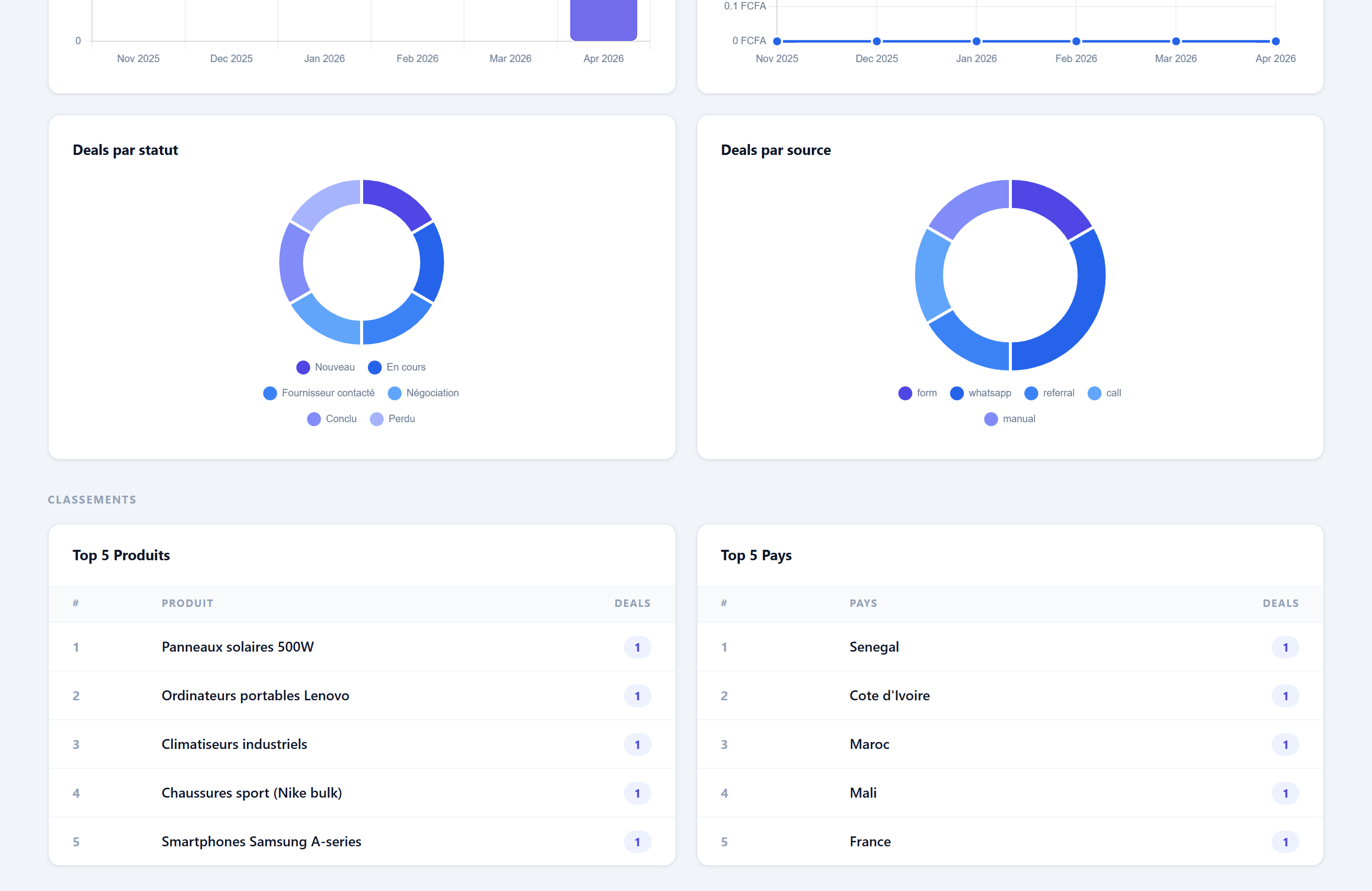 Analytics